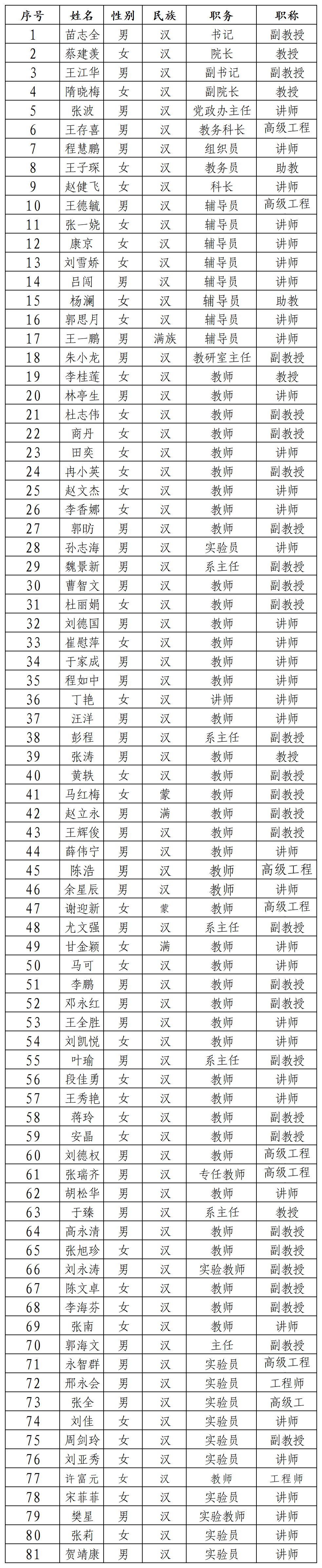 开元体育官方网站登录入口簿1_Sheet2.png