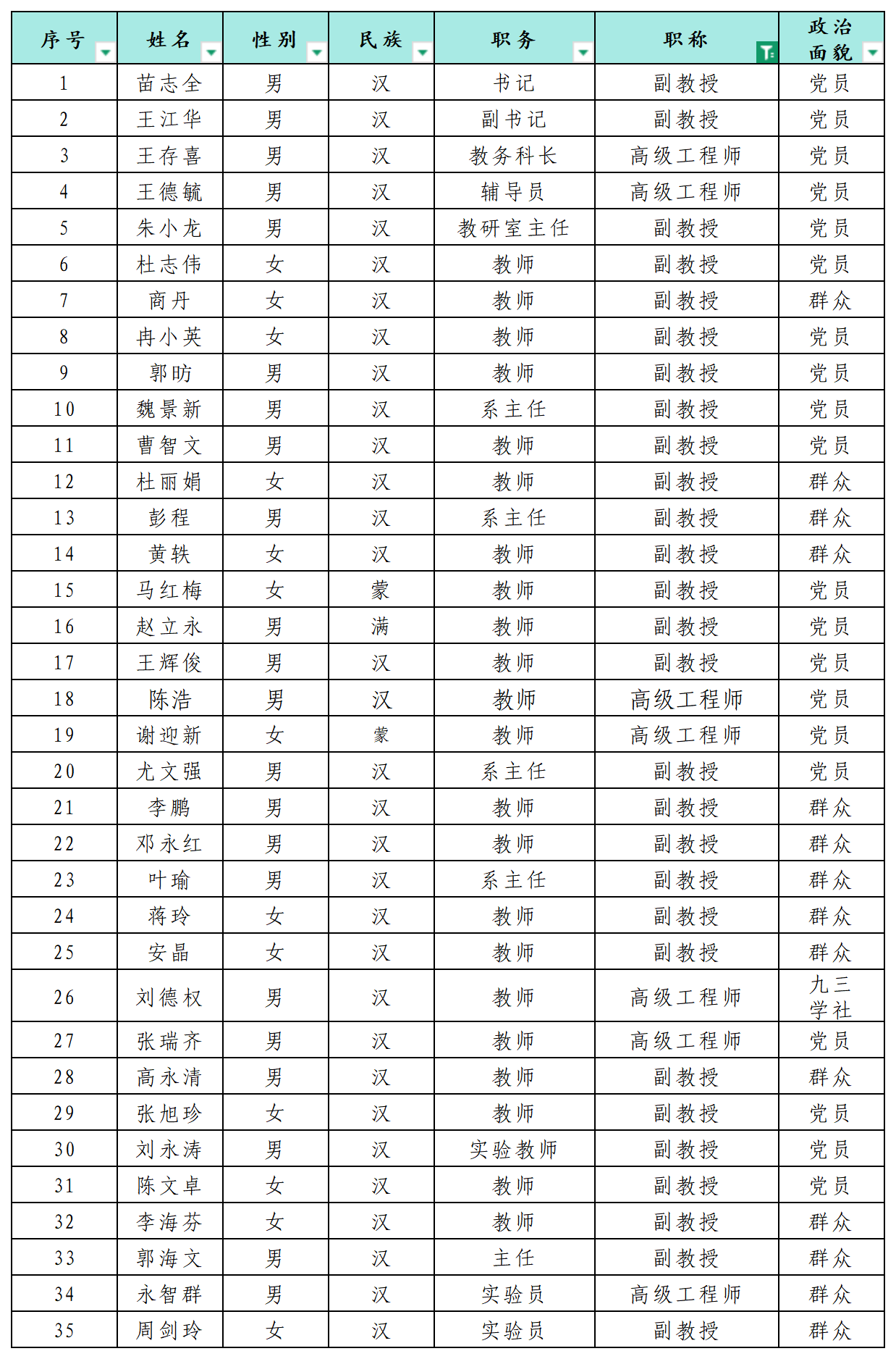 开元体育官方网站登录入口簿1_Sheet1(1).png